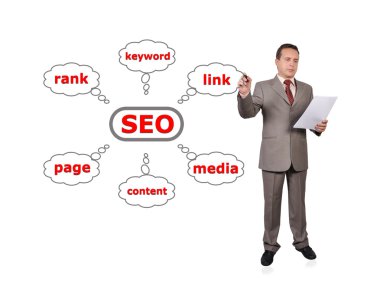 düzeni seo