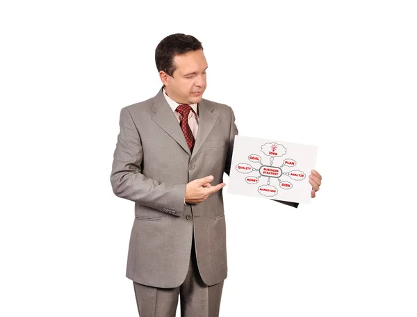 Póster con estrategia empresarial — Foto de Stock