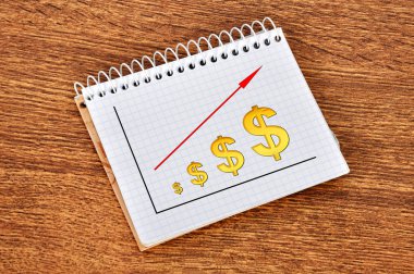 Çizim büyüme grafiği