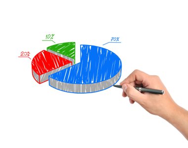 grafik çizim
