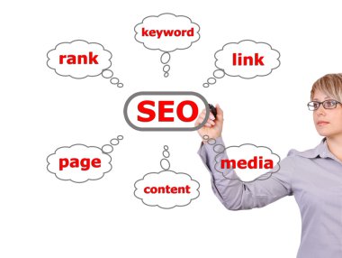 çizim düzeni seo