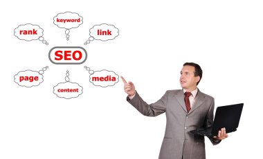 adam ve grafik seo