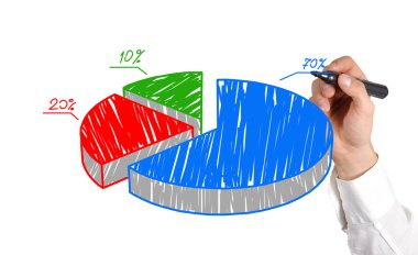 grafik çizim