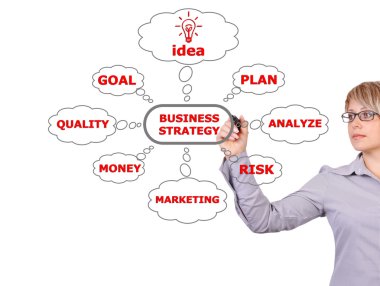 çizim iş stratejisi