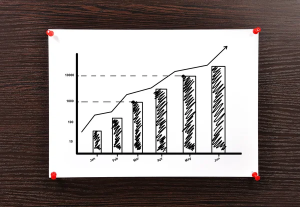 Diagramm an Wand geheftet — Stockfoto