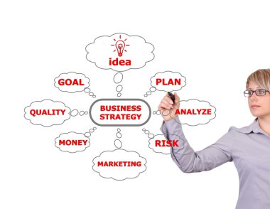 İş Stratejisi Konsepti