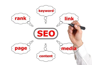 çizim düzeni seo