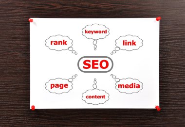 düzeni seo