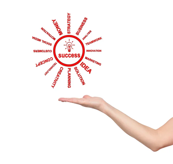 Schema di successo e mano — Foto Stock