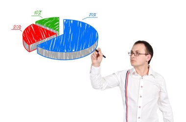 adam çizim grafik