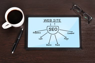 SEO düzeni ekranda