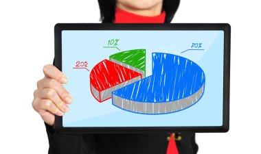 grafik ile tablet