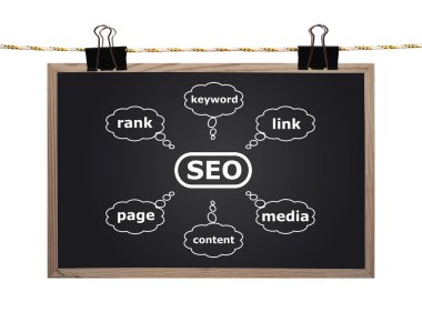 Blackboard seo şemalı