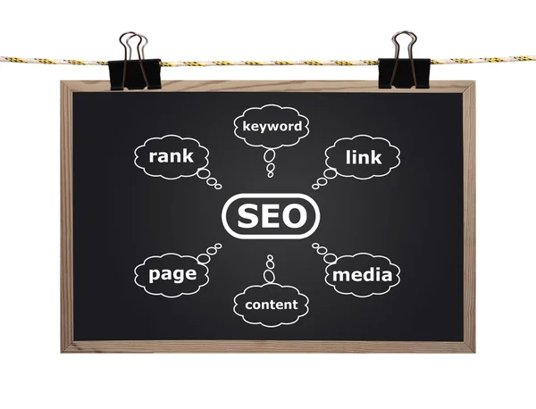 Tavlan med seo system — Stockfoto