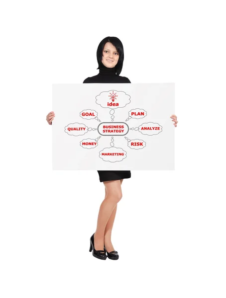 Billboard with business plan — Stock Photo, Image