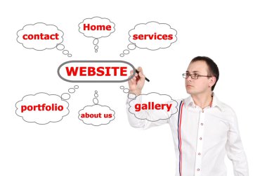 adam çizim planı Web sitesi