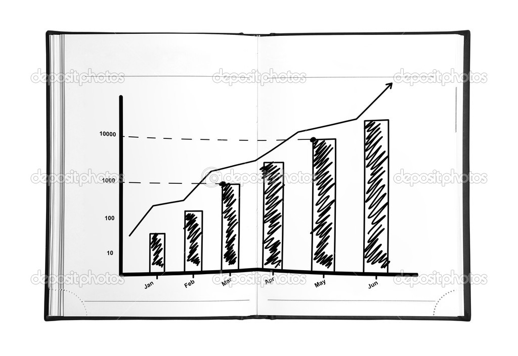 drawing graph of growth