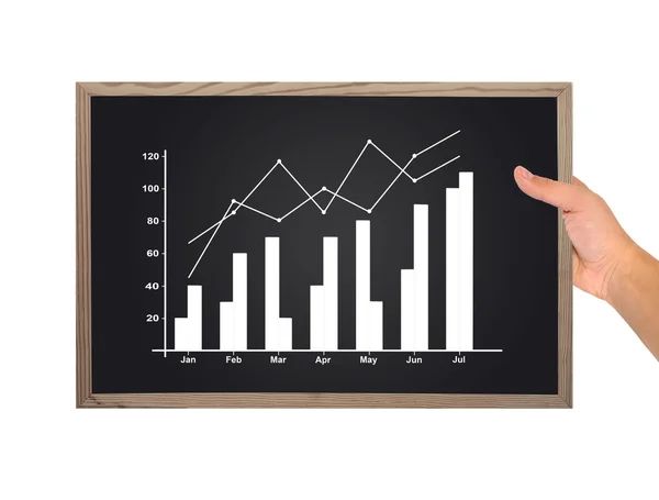 Blackboard with chart — Stock Photo, Image