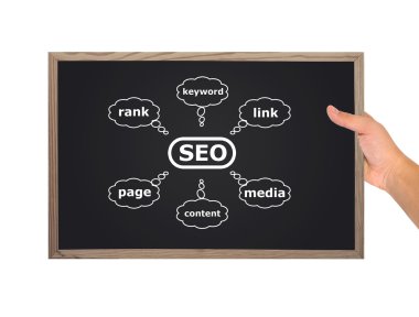 seo ile yazı tahtası