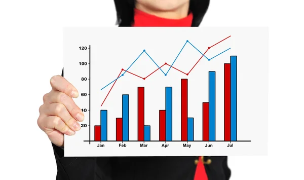 Graph of profit — Stock Photo, Image