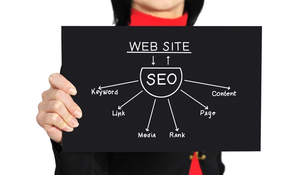 Schema SEO — Foto Stock