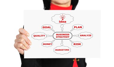 düzeni iş stratejisi