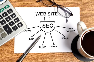 Not Grafik seo