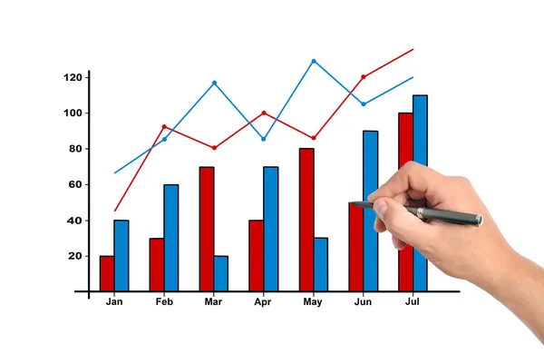 Hand drawing chart — Stock Photo, Image