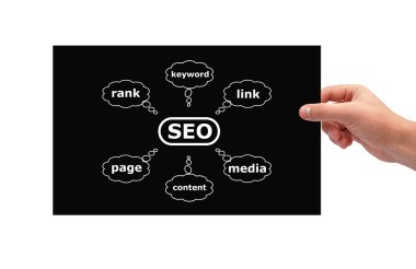 afiş grafik seo