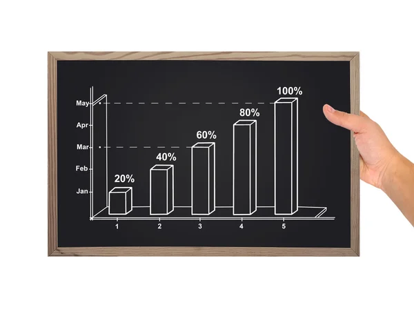 Tavlan med diagram — Stockfoto