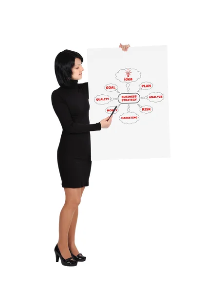 Plakatwand mit Businessplan — Stockfoto