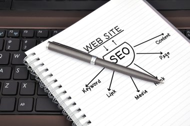 Çizim seo düzeni