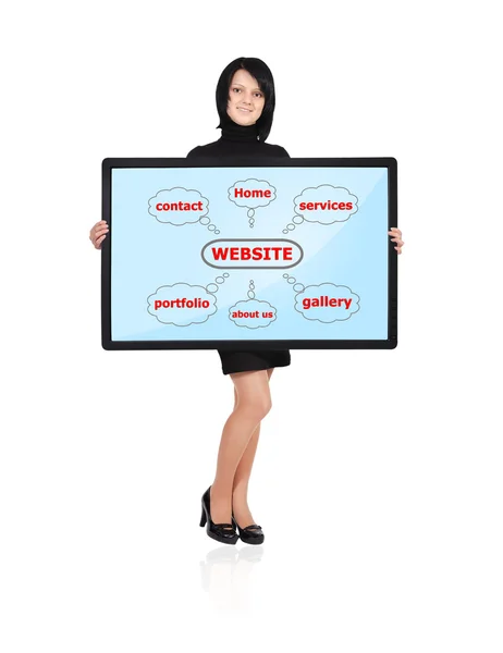 Webseite — Stockfoto