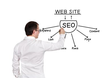 Çizim seo düzeni