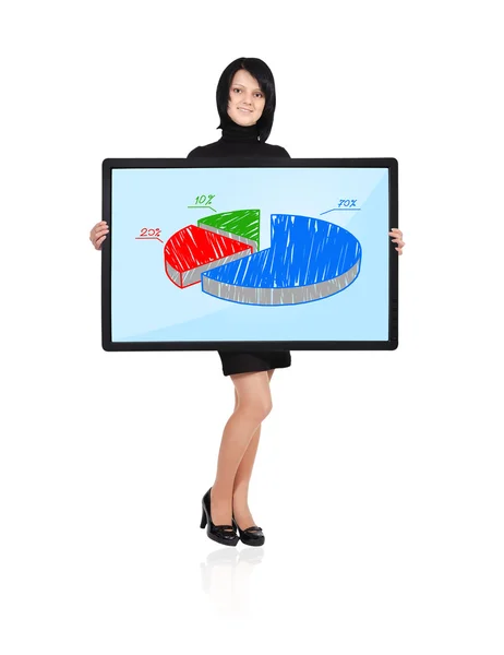 Panel with pie graph — Stock Photo, Image