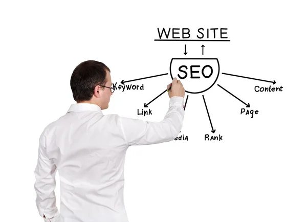 Drawing seo scheme — Stock Photo, Image