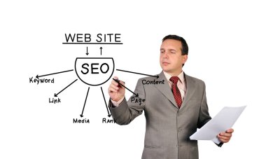 adam çizim seo