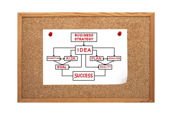 Cork board with strategy — Stock Photo, Image