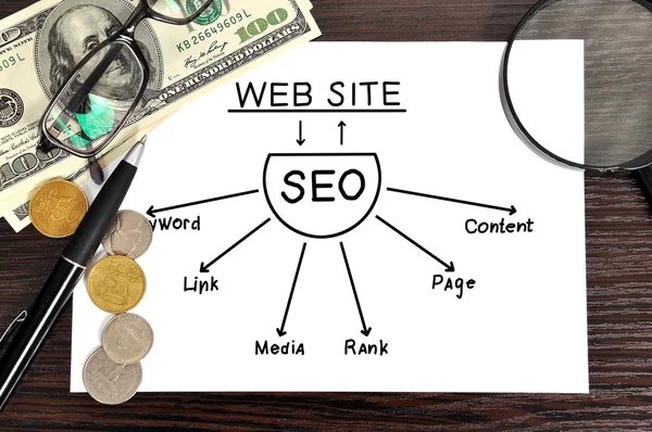 SEO system — Stockfoto