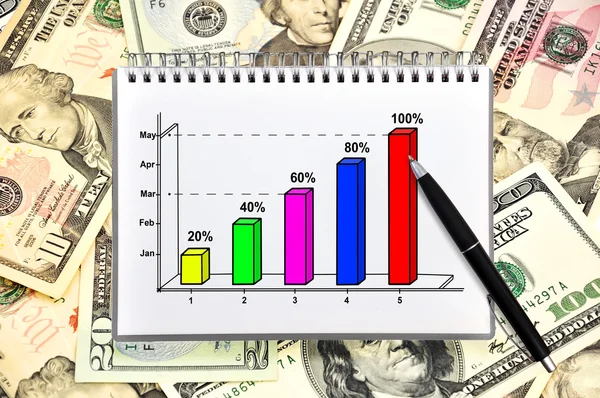 Notebook with chart — Stock Photo, Image