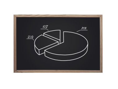 Blackboard ile pasta grafiği