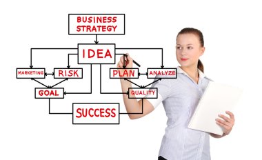 Kız çizim kavramı