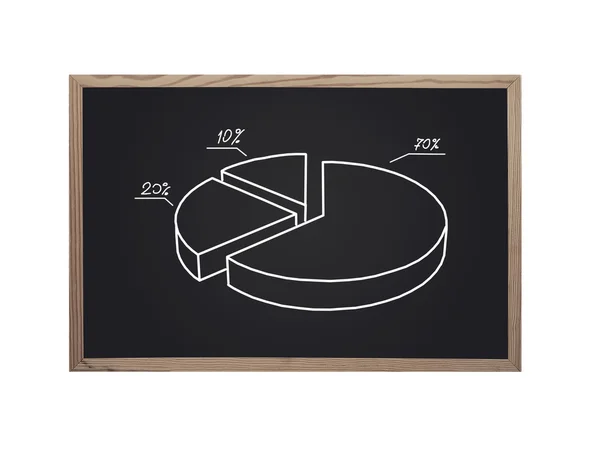 Tafel mit Tortendiagramm — Stockfoto