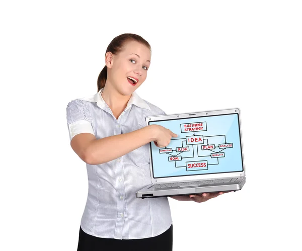 Laptop mit Geschäftsstrategie — Stockfoto