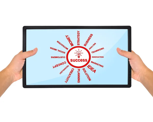 Success scheme — Stock Photo, Image