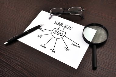 SEO sheme