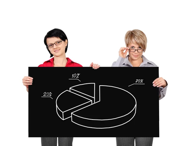 Plakatwand mit Tortendiagramm — Stockfoto