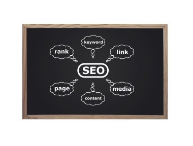 seo ile yazı tahtası