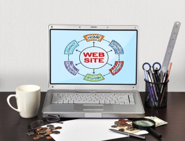 Web sitesi düzeni ekranda