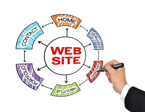 Web sitesi düzeni — Stok fotoğraf